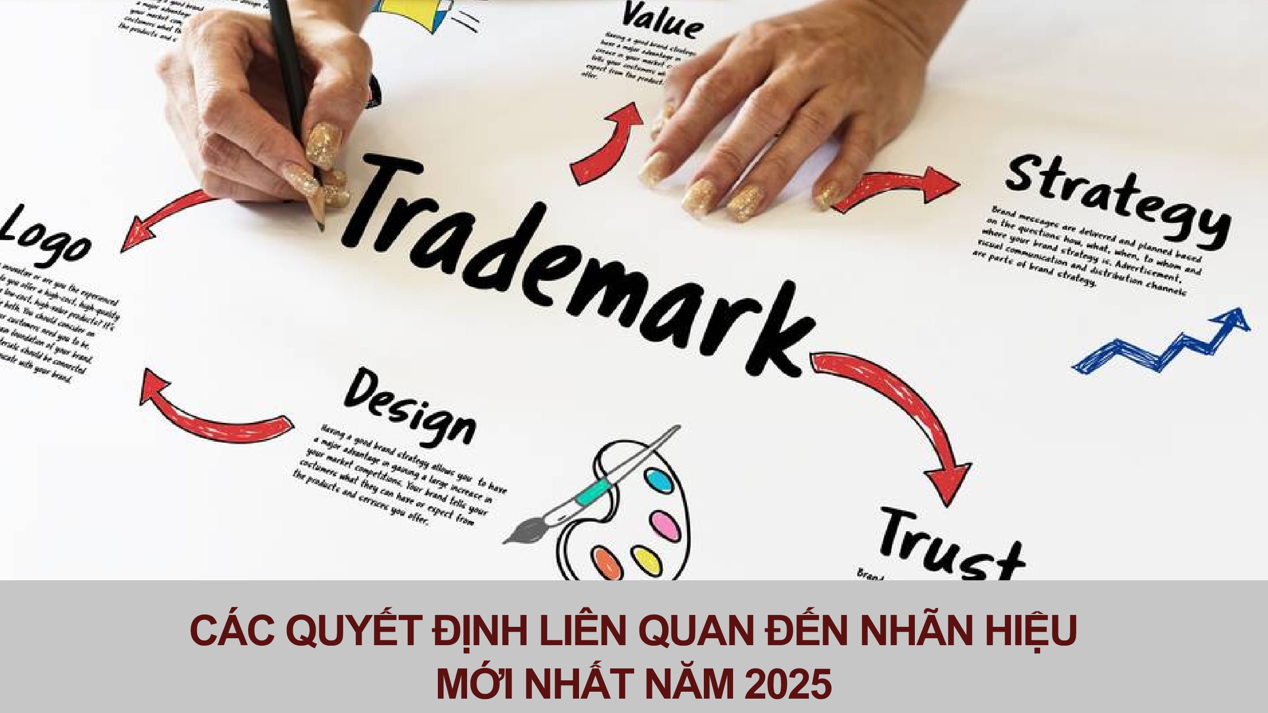 Cac quyet dinh lien quan den nhan hieu