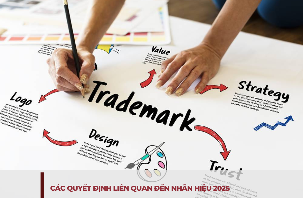 Các quyet dinh lien quan den nhan hieu